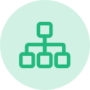 Seamless Integration Hardware + software + backend system all-in-one